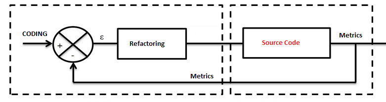 metrics